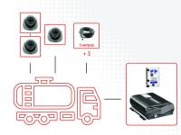 Комплект видеонаблюдения для бензовозов Мовирег