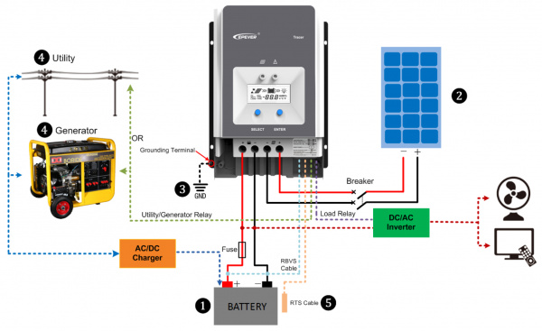 Контроллер заряда EPSolar Tracer MPPT 5415АN Контроллер заряда EPSolar Tracer MPPT 5415АN